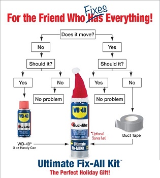 Ultimate Redneck Repair Kit Flowchart